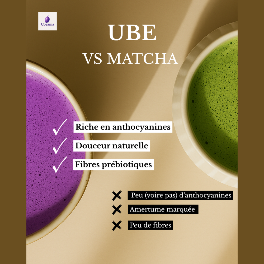 Poudre de Ube
