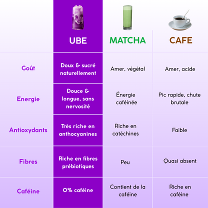 Poudre d'Ube